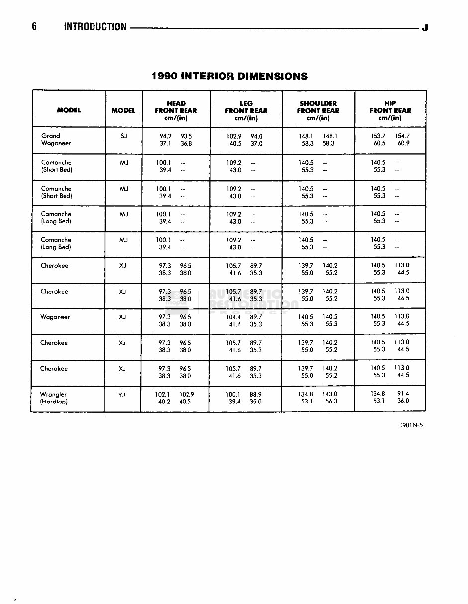 1990 Jeep Service & Repair Manual preview img 9