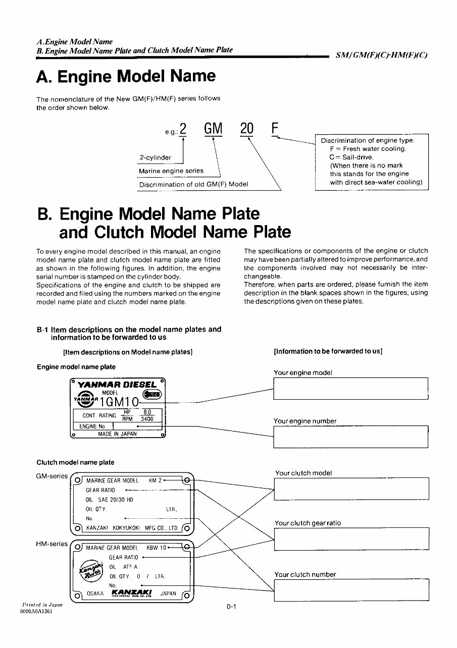 1980-2009 Yanmar Diesel Inboard 1, 2 & 3 Cylinder Marine 1GM, 2GM, 3GM Engines Service & Repair Manual preview img 10
