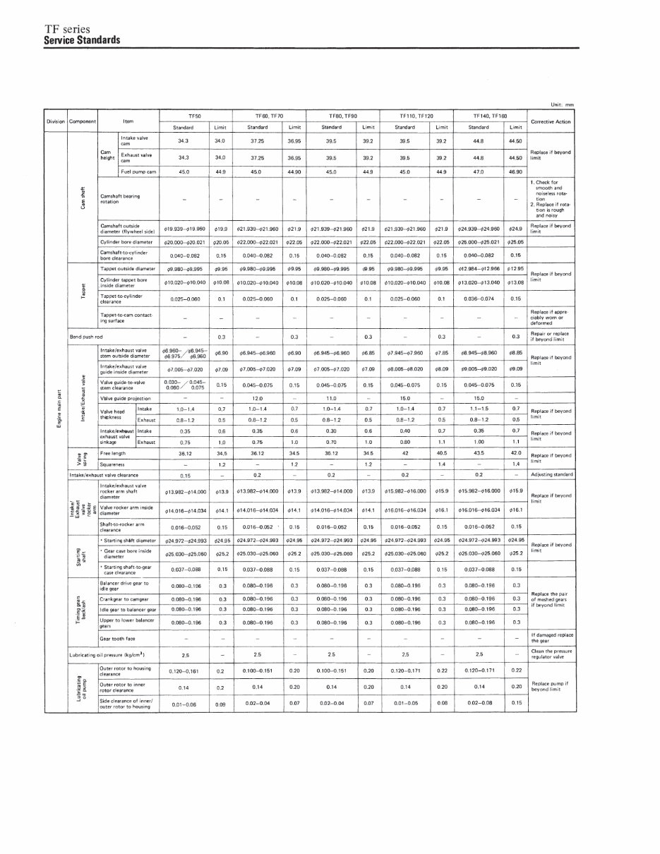 YANMAR TF160 TF160-H TF160-E TF160-L Engine Full Service & Repair Manual preview img 10