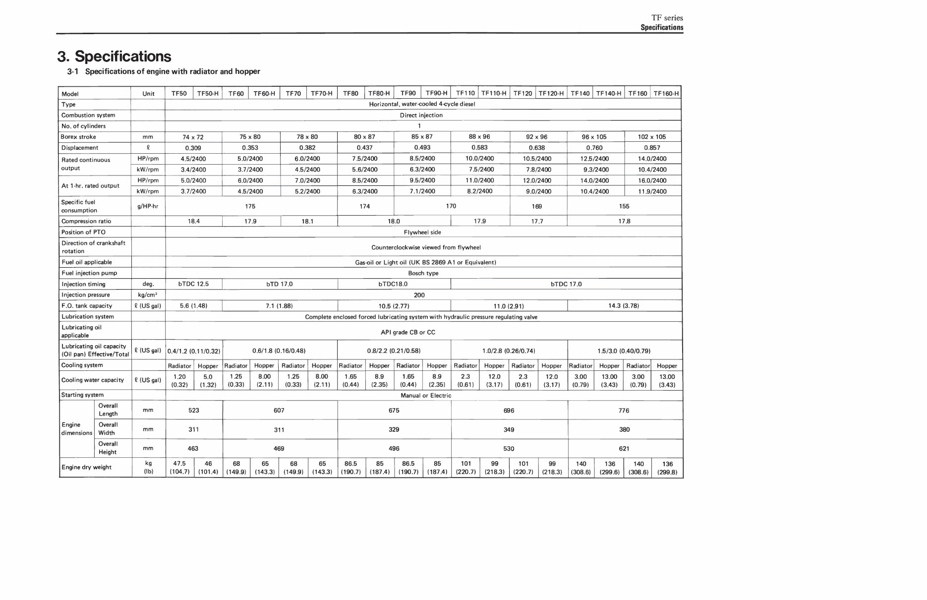 YANMAR TF160 TF160-H TF160-E TF160-L Engine Full Service & Repair Manual preview img 7