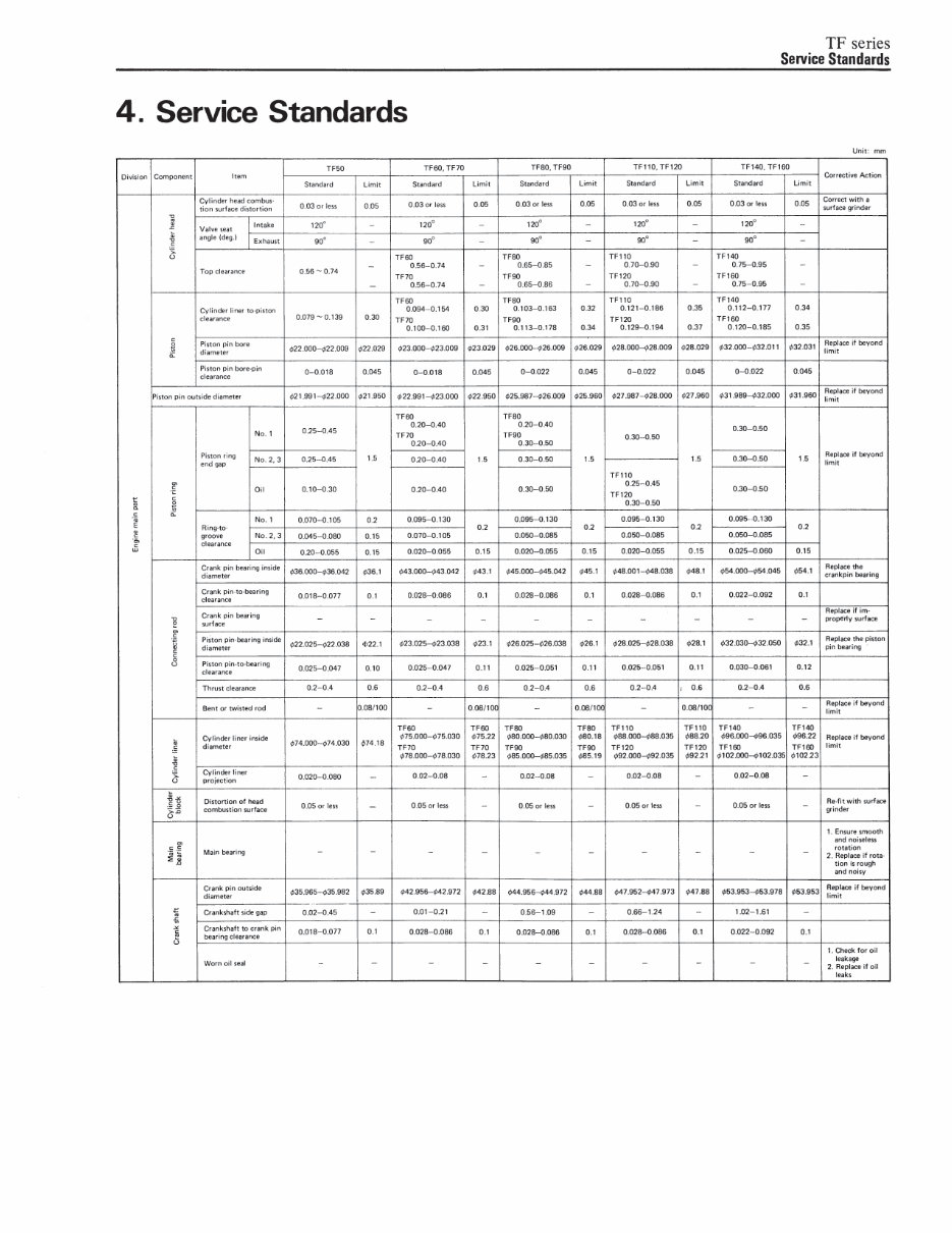 YANMAR TF160 TF160-H TF160-E TF160-L Engine Full Service & Repair Manual preview img 9