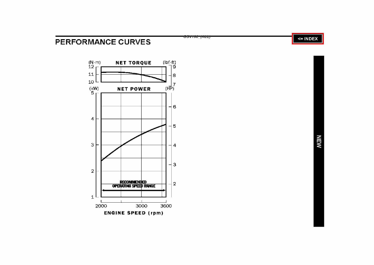 Honda GSV190 Vertical Shaft Engine Repair Manual preview img 5