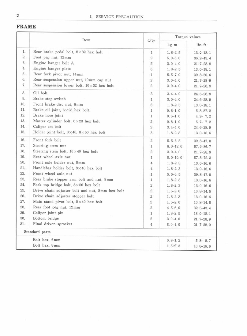 1977-1980 Honda CB500/CB550 OEM Service & Repair Manual preview img 3