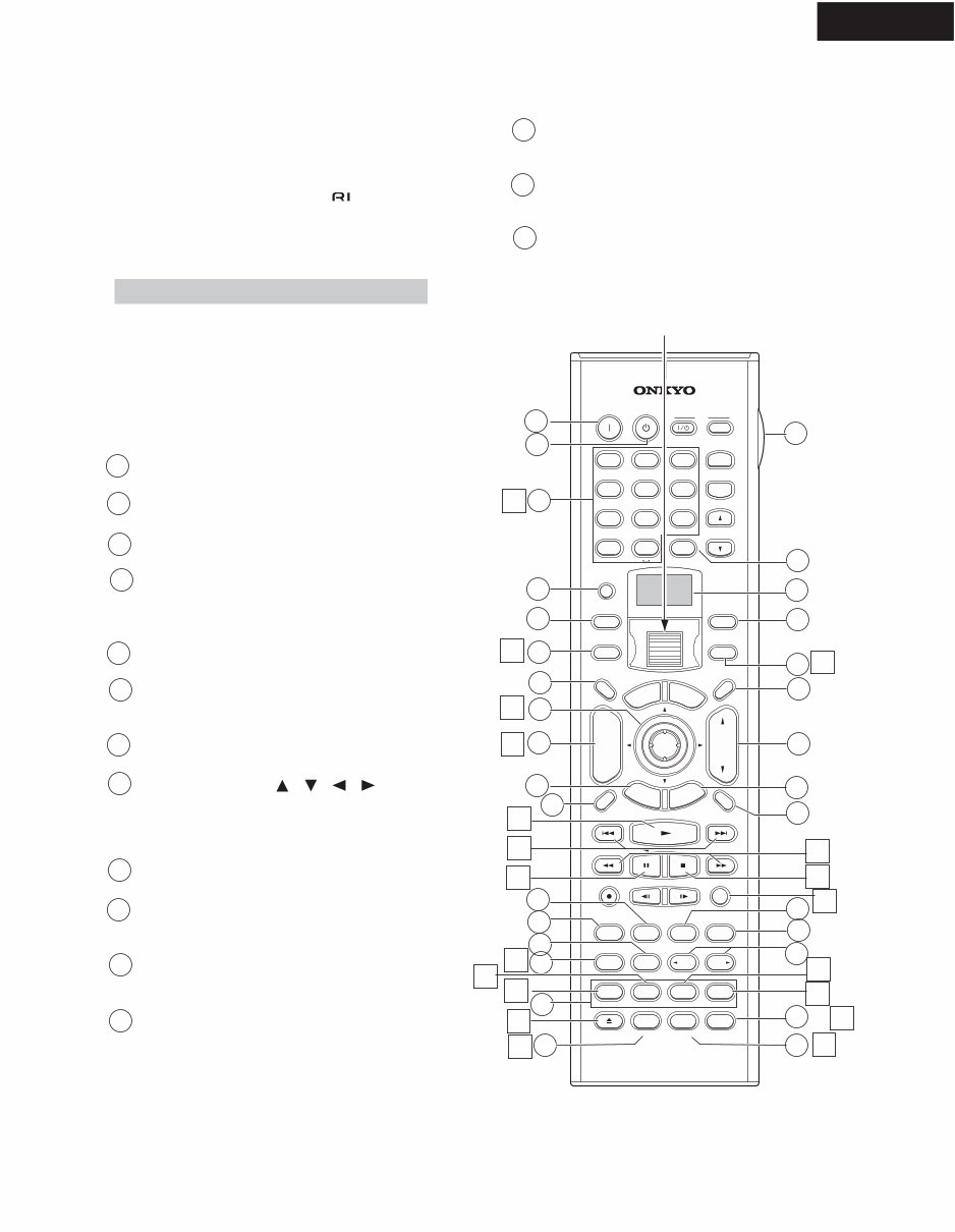 Onkyo TX-NR901 Service Manual and Repair Guide preview img 10