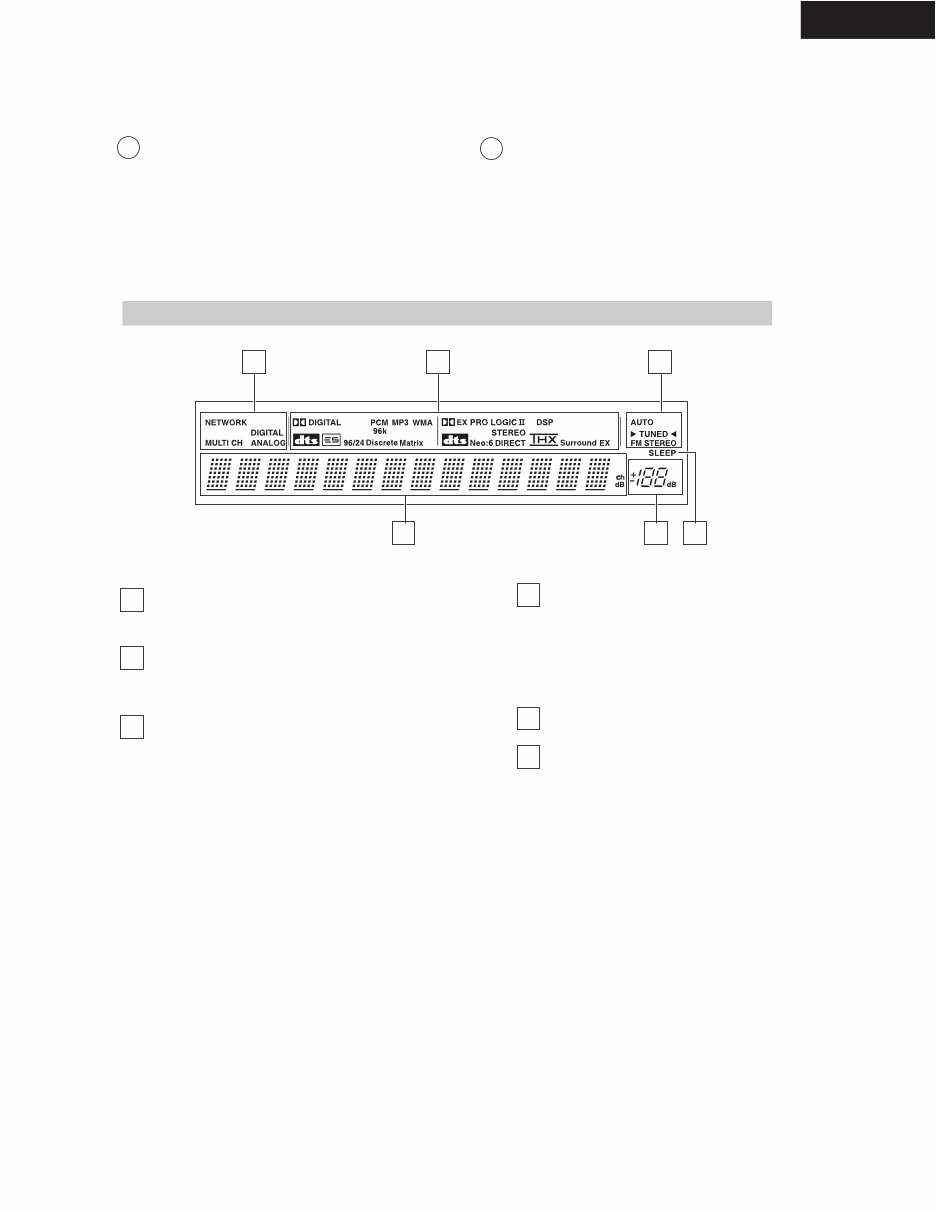 Onkyo TX-NR901 Service Manual and Repair Guide preview img 7