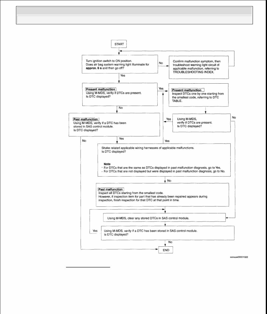 2007/2008/2009 Mazda CX9 Factory Service Repair Manual preview img 2