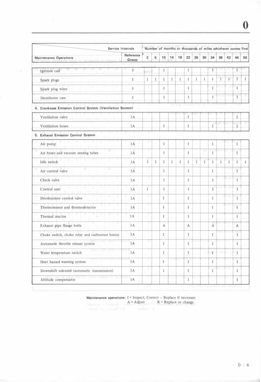 1974 Rare Mazda Rotary Pickup Service & Repair Manual preview img 10