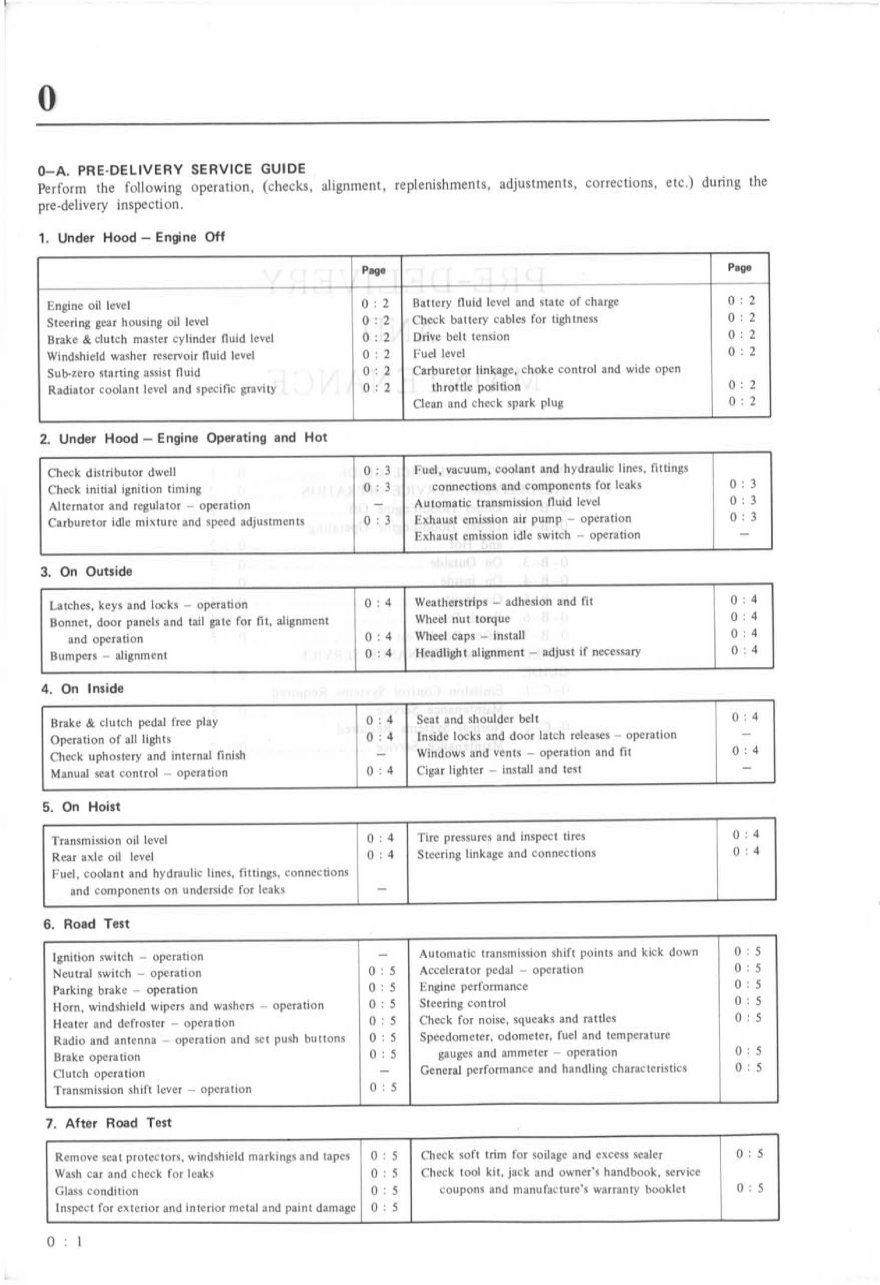 1974 Rare Mazda Rotary Pickup Service & Repair Manual preview img 5