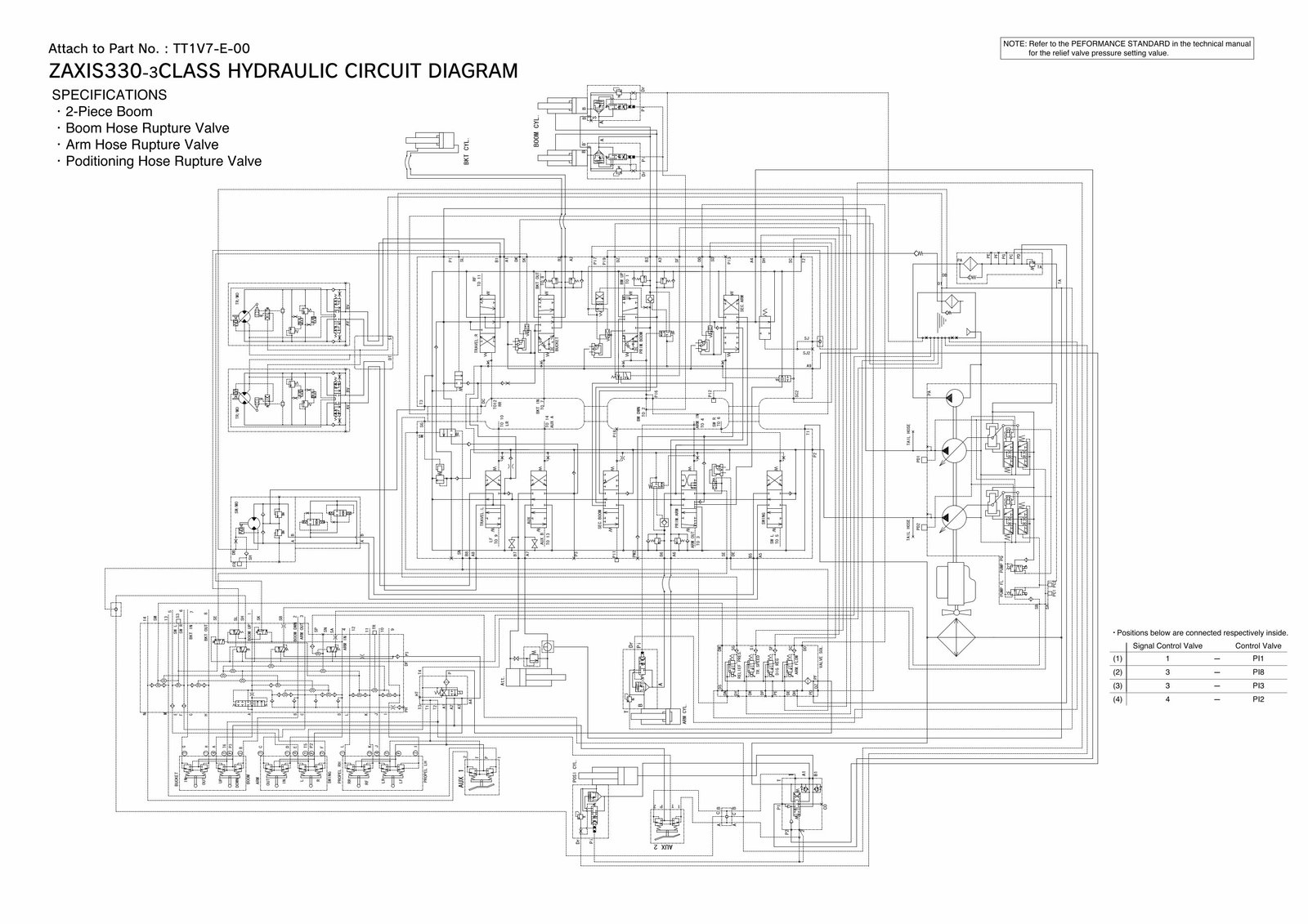 Hitachi Zaxis 330-3 / 350-3 Series Excavators Operator, Parts & Workshop Manual (3-Manual Set) preview img 1