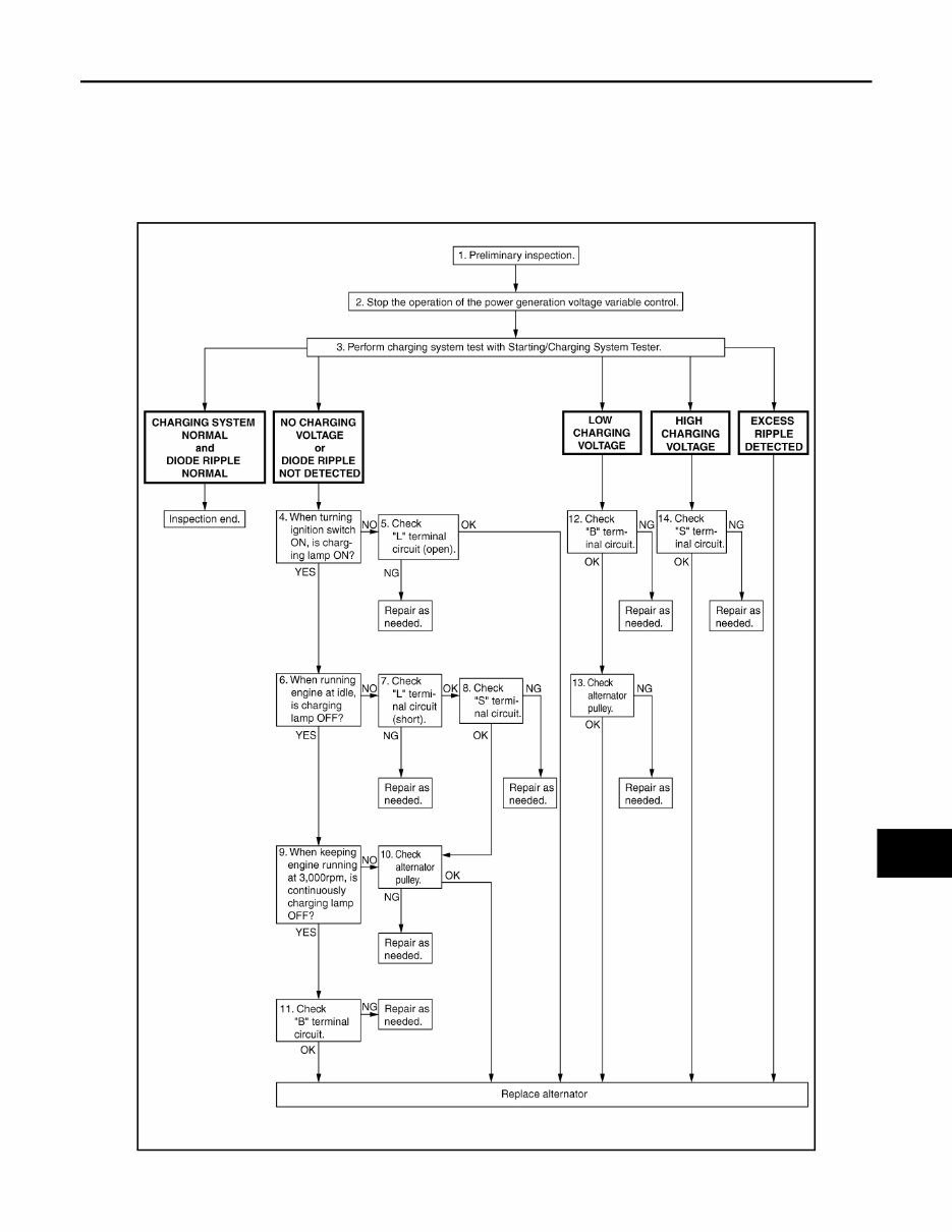 2012 Infiniti FX35 Service & Repair Manual preview img 3