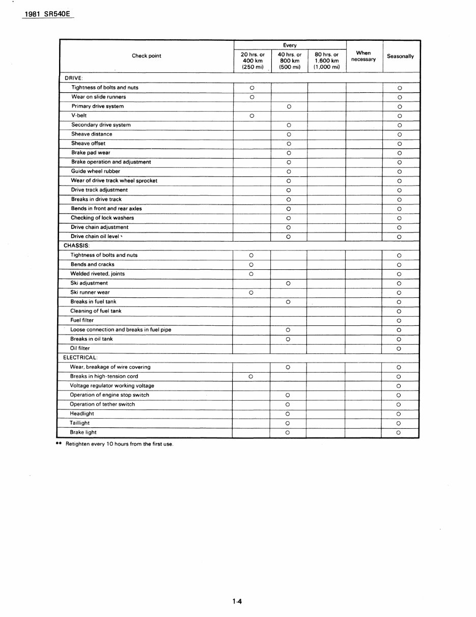 1981-1991 Yamaha SRV540 SRV 540 Snowmobile Service & Repair Manual preview img 5