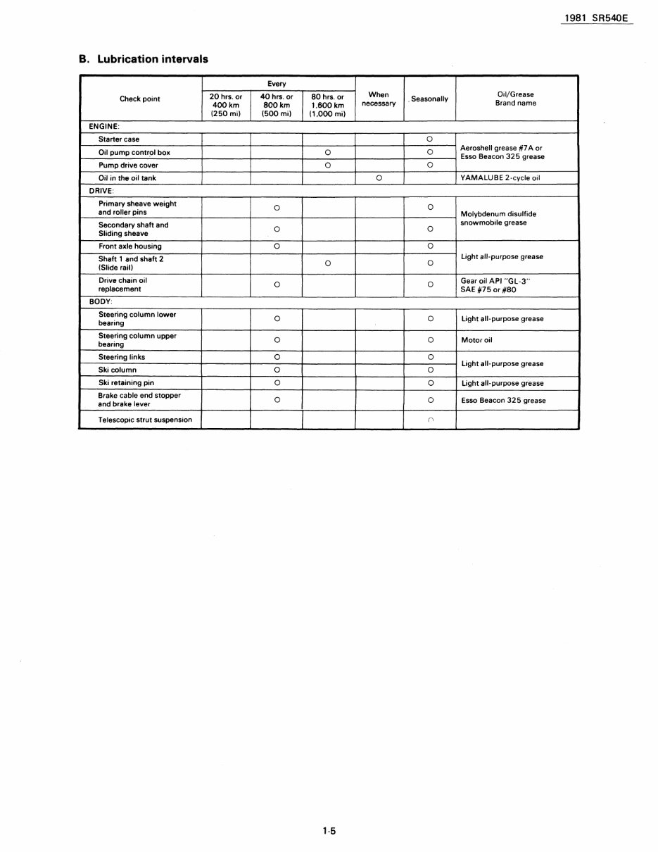 1981-1991 Yamaha SRV540 SRV 540 Snowmobile Service & Repair Manual preview img 6