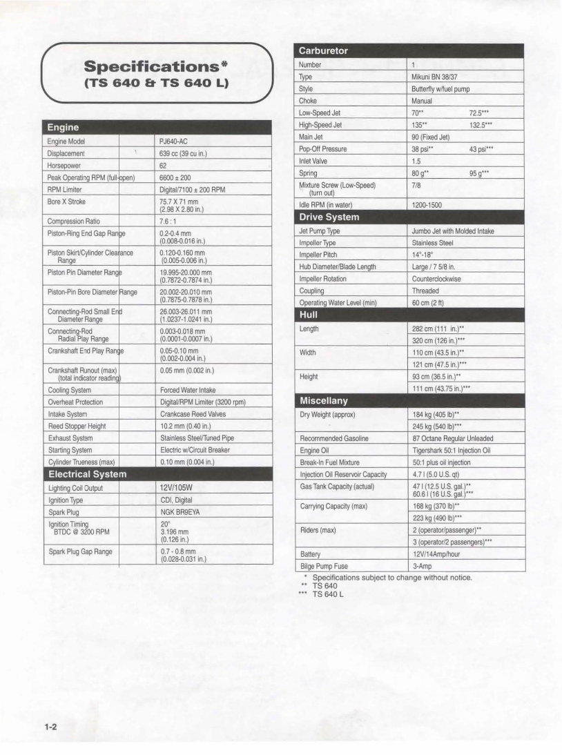 1999 Arctic Cat Tigershark Personal Watercraft Repair Manual preview img 4