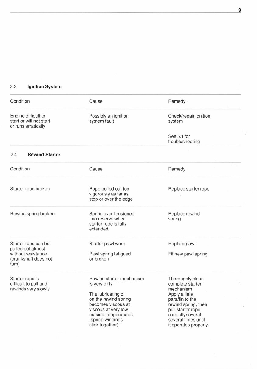 Stihl FS160, FS180, FS220, FS280 Brushcutters Service Repair Manual INSTANT preview img 10
