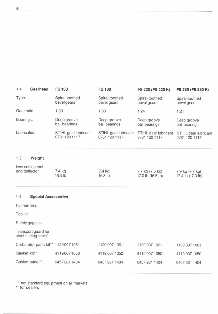 Stihl FS160, FS180, FS220, FS280 Brushcutters Service Repair Manual INSTANT preview img 7