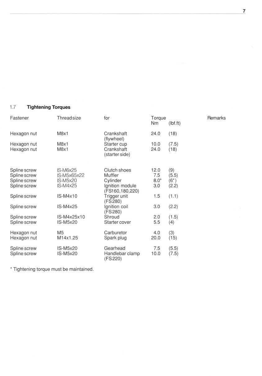 Stihl FS160, FS180, FS220, FS280 Brushcutters Service Repair Manual INSTANT preview img 8
