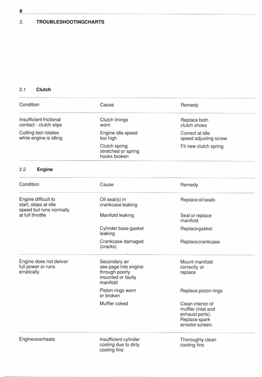 Stihl FS160, FS180, FS220, FS280 Brushcutters Service Repair Manual INSTANT preview img 9