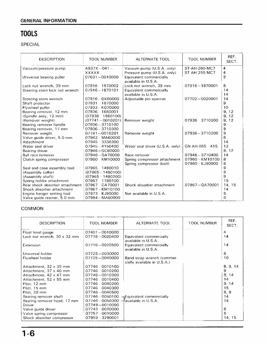 HONDA ELITE CH150 Workshop Repair Manual All 1985-1986 Models Covered preview img 7