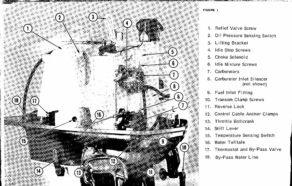 Fisher pierce bearcat 55 outboard owner manual preview img 4
