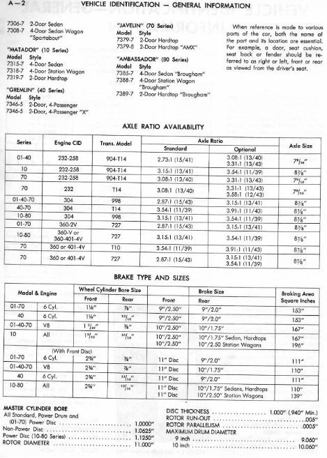 1973 AMC Hornet, Javelin, Gremlin, Matador, Ambassador Service & Repair Manual preview img 3