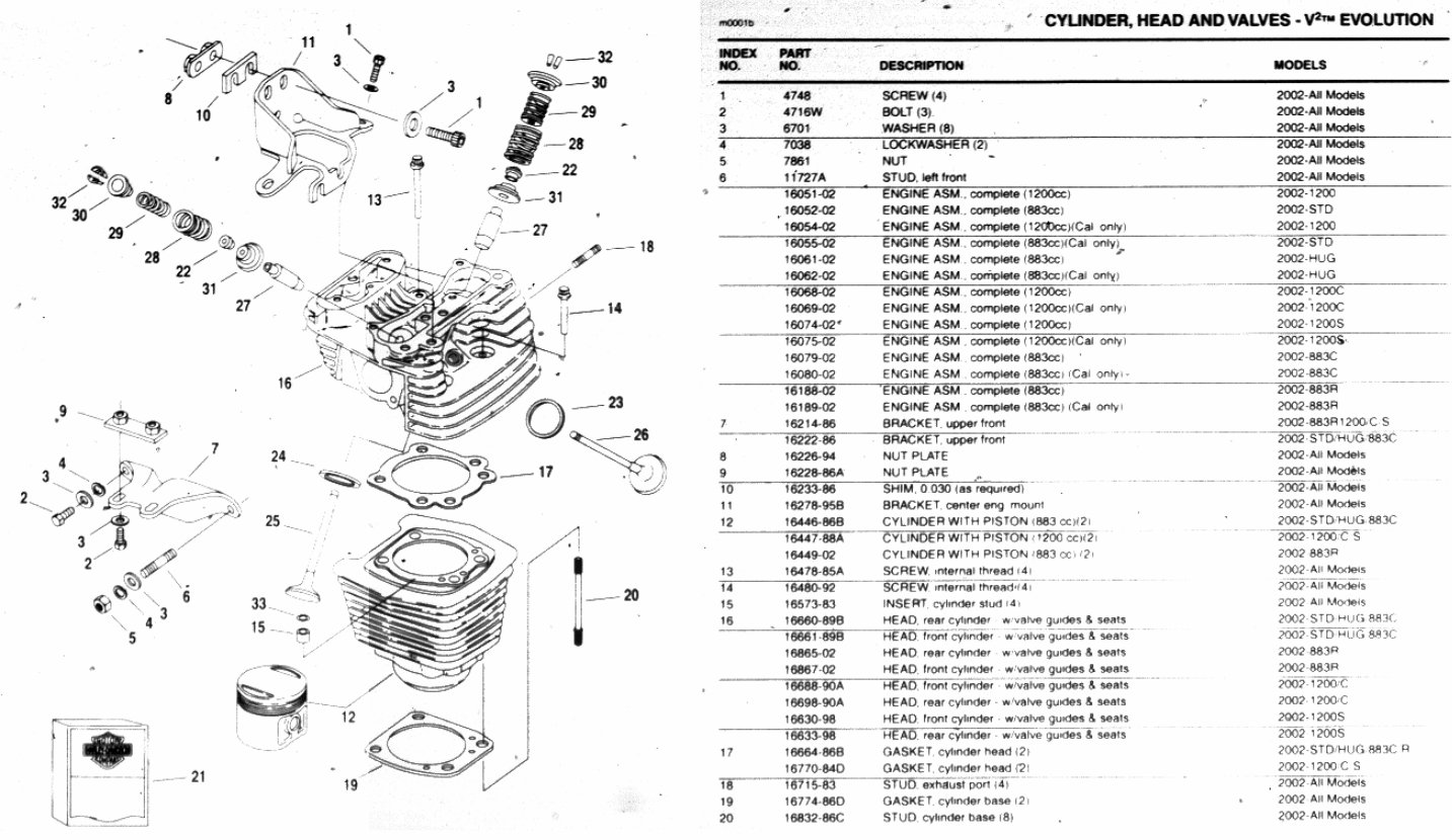 19952003 Harley Davidson Sportster Parts Catalog