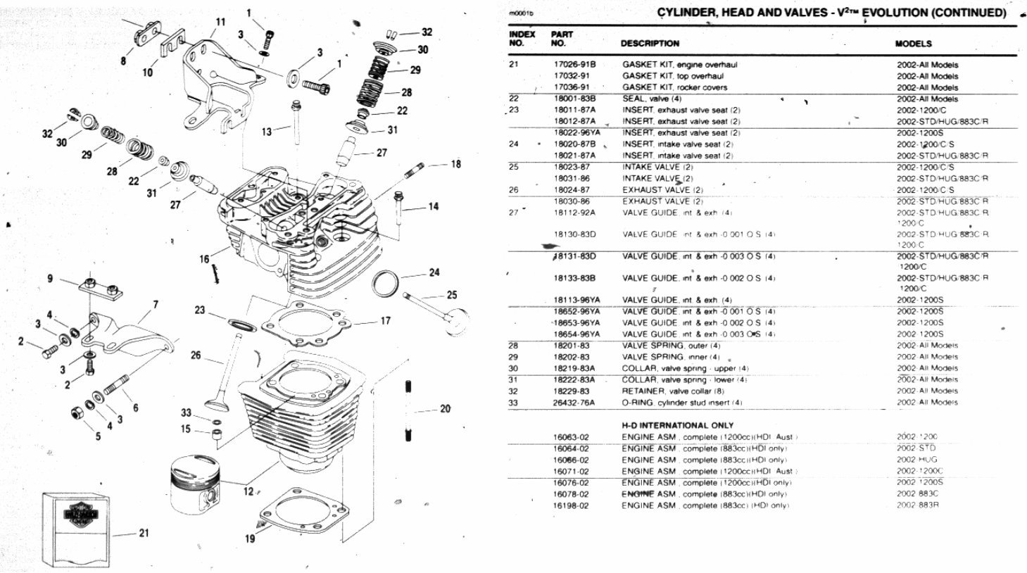 1995-2003 Harley Davidson Sportster Parts Catalog preview img 3