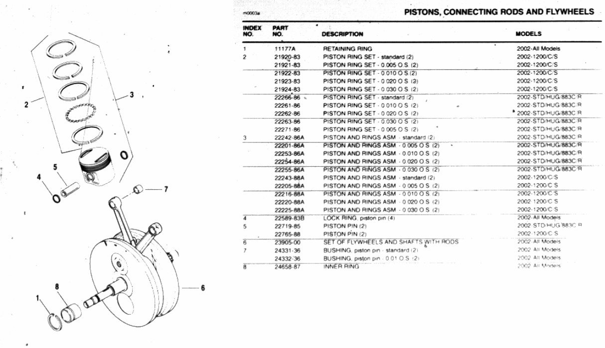 1995-2003 Harley Davidson Sportster Parts Catalog preview img 5