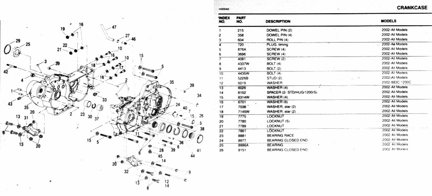 1995-2003 Harley Davidson Sportster Parts Catalog preview img 6