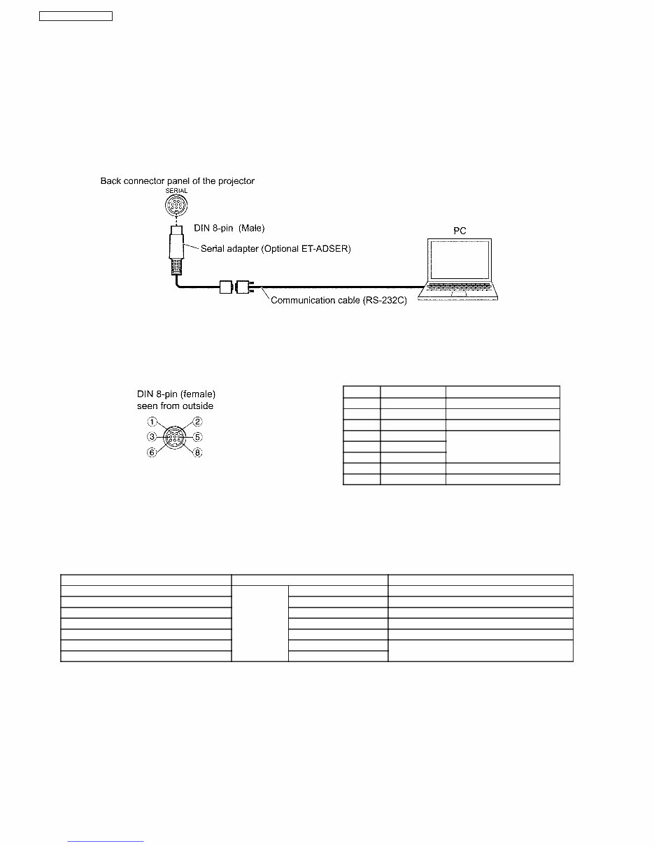 Panasonic PT-AE900 Service Manual & Repair Guide preview img 10