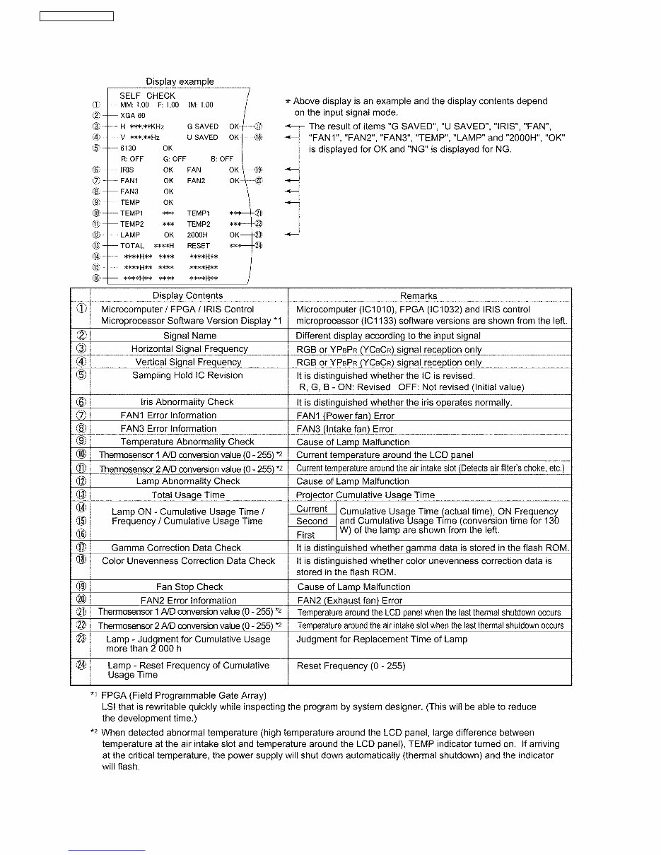 Panasonic PT-AE900 Service Manual & Repair Guide preview img 8