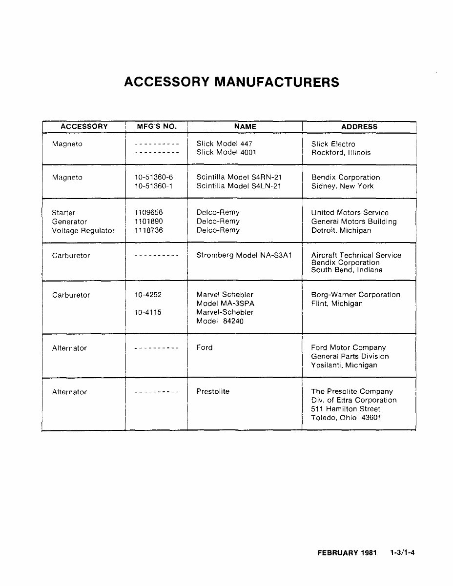 Continental Aircraft Engines O200-C75-C85-C90 Parts Manual preview img 7