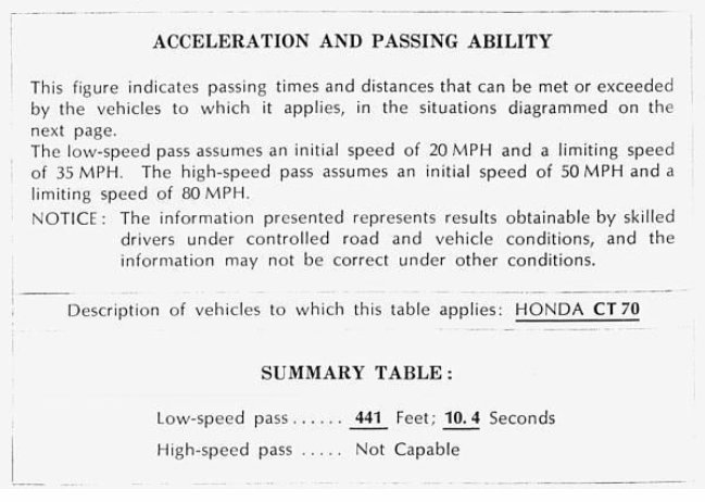HONDA CT70 Owners Manual and Parts Catalog preview img 4