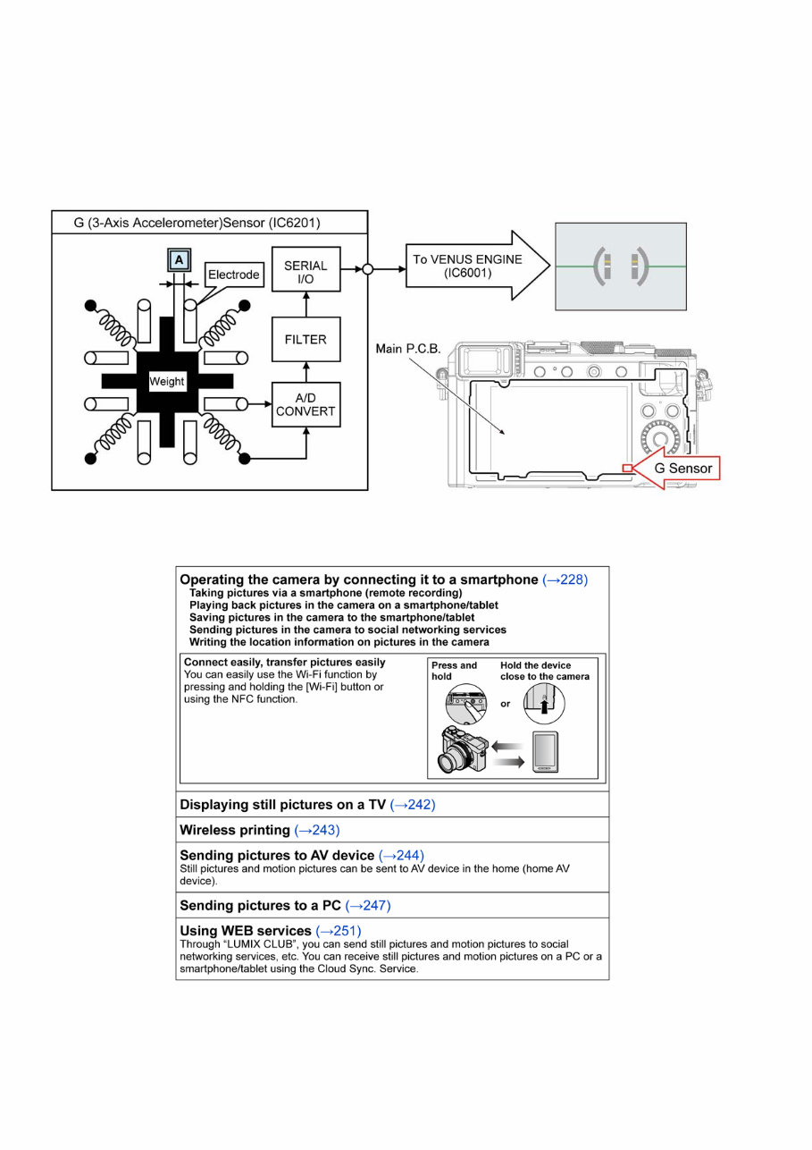 Panasonic Lumix DMC LX100 Service Manual & Repair Guide preview img 8