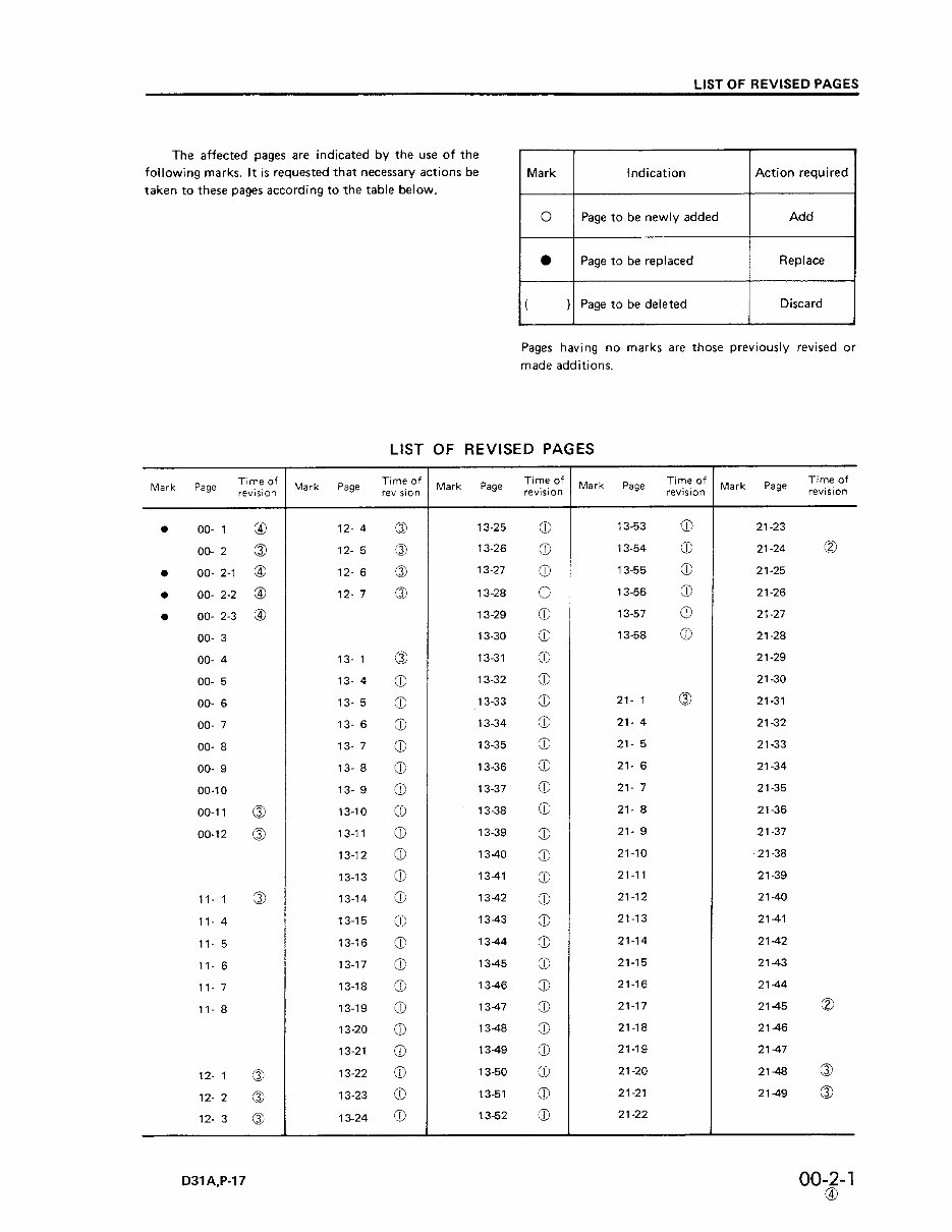 Komatsu D31A-17 D31E-17 D31P-17 Bulldozer Service Manual preview img 4