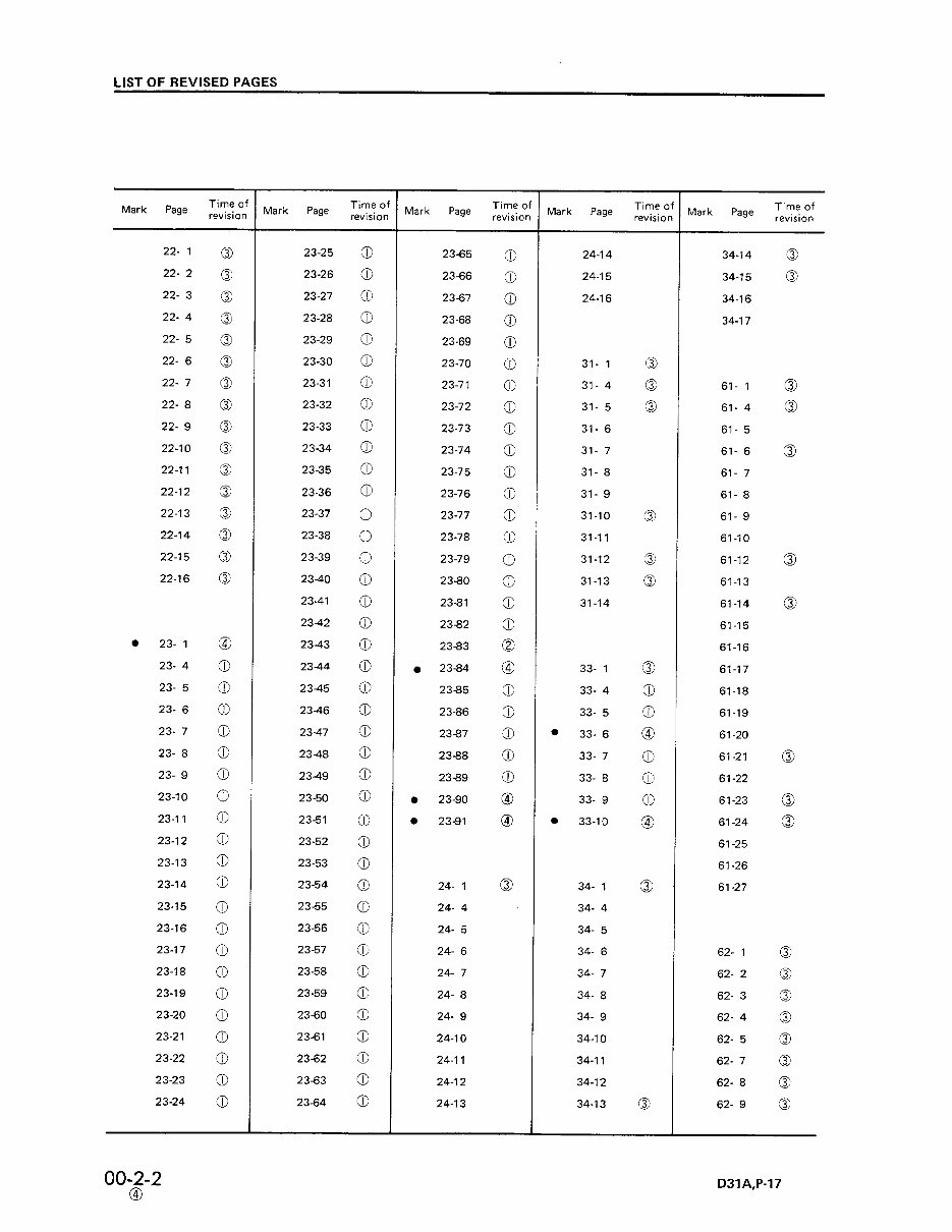 Komatsu D31A-17 D31E-17 D31P-17 Bulldozer Service Manual preview img 5