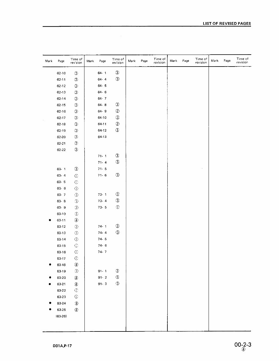 Komatsu D31A-17 D31E-17 D31P-17 Bulldozer Service Manual preview img 6
