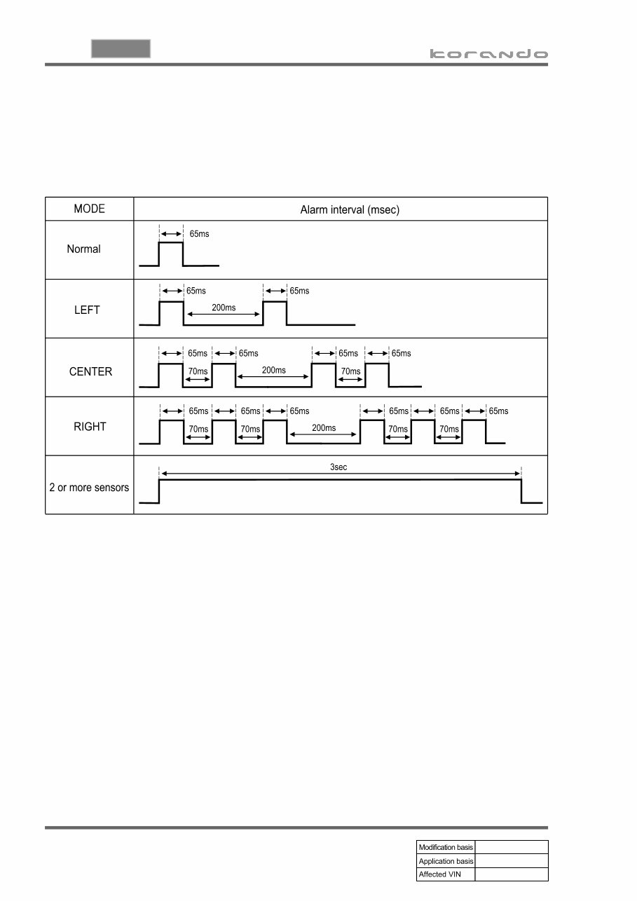 2010-2013 Ssangyong KORandO (KORandO C) Service & Repair Manual preview img 10