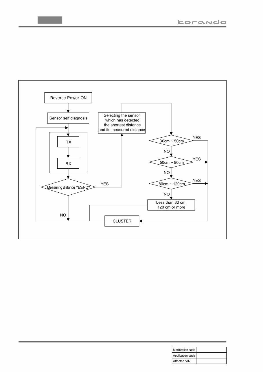 2010-2013 Ssangyong KORandO (KORandO C) Service & Repair Manual preview img 6