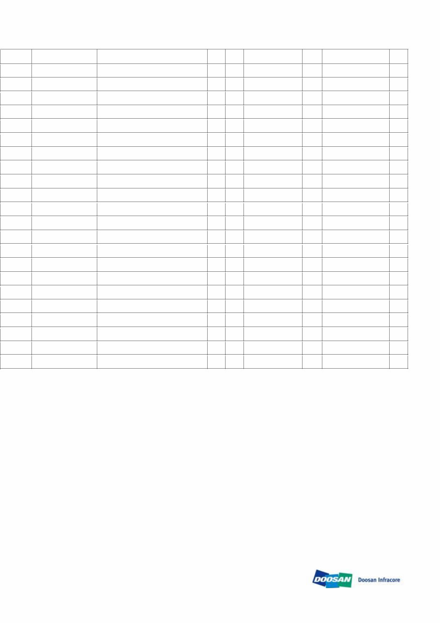 DAEWOO DOOSAN DL220 Wheeled Loader Service Parts Catalogue Manual preview img 10