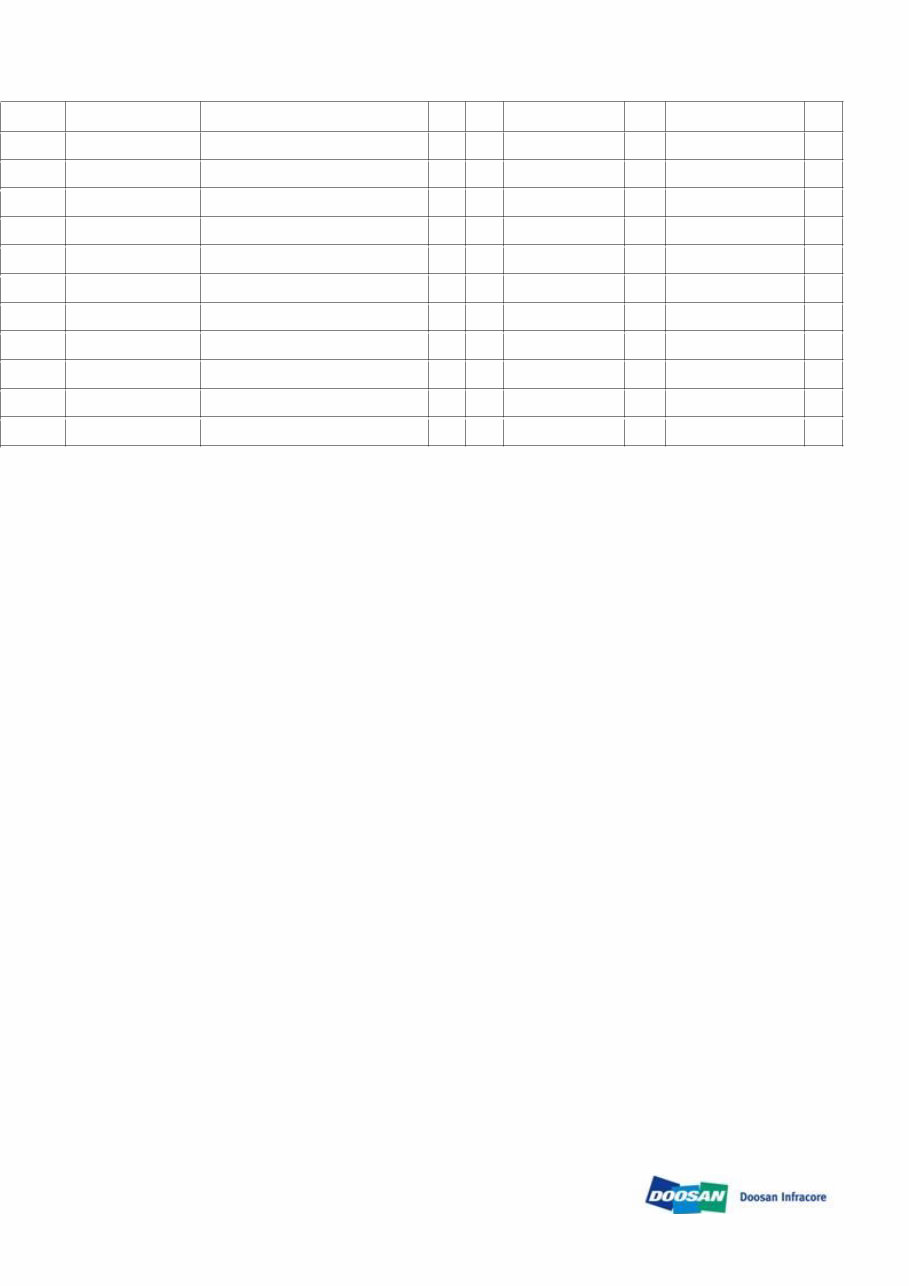 DAEWOO DOOSAN DL220 Wheeled Loader Service Parts Catalogue Manual preview img 4