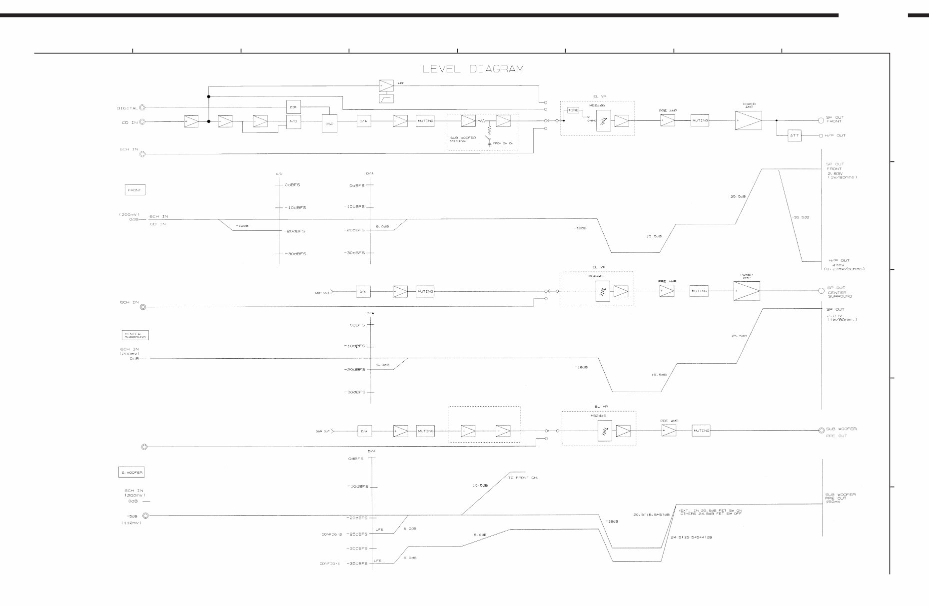 Denon AVR 1602 + 682 Service Manual & Repair Guide preview img 4
