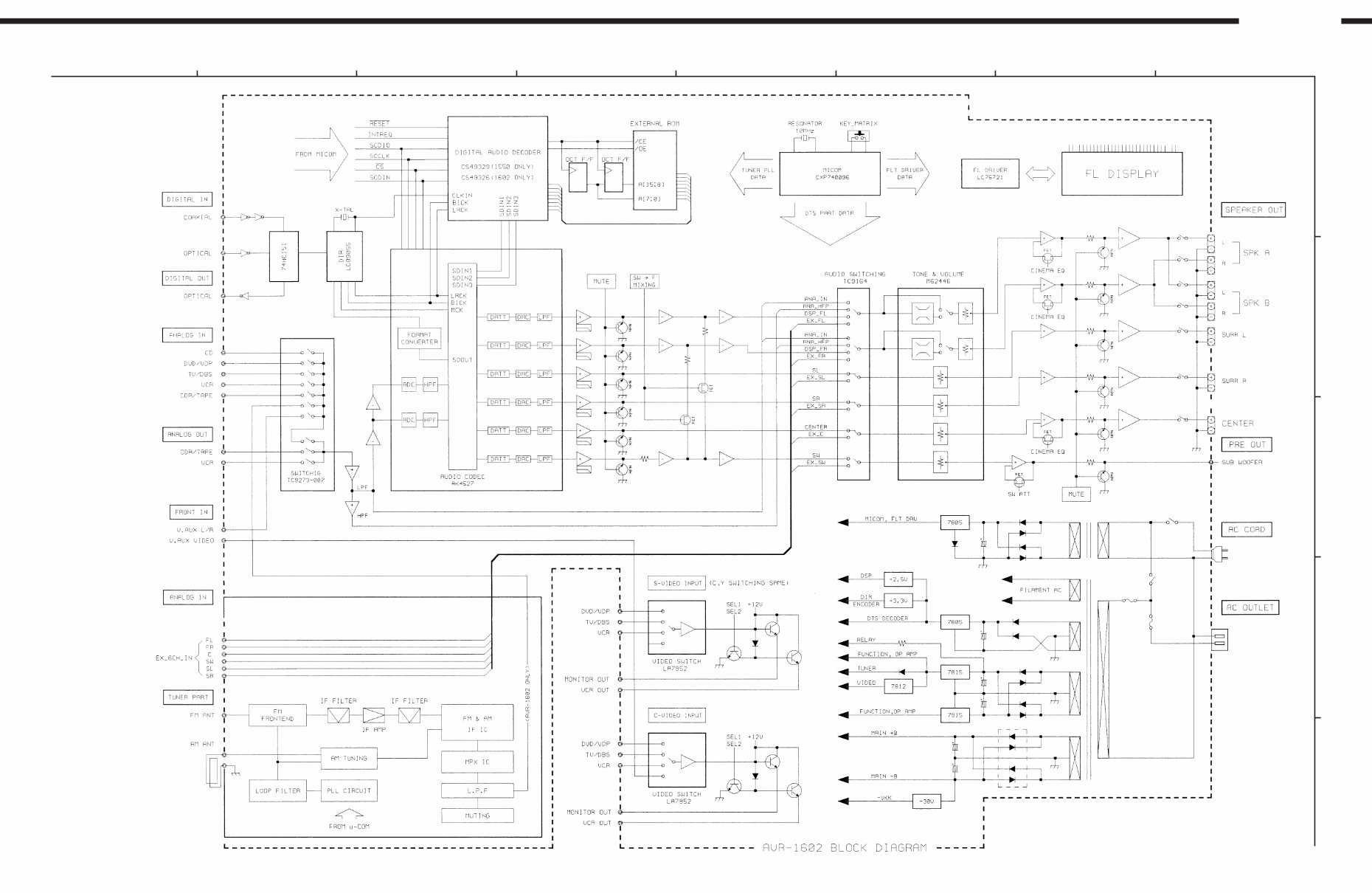 Denon AVR 1602 + 682 Service Manual & Repair Guide preview img 5