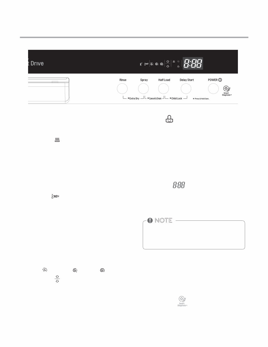 LG LDF7774ST LDF7774BB LDF7774WW Dishwasher Service Manual and Repair Guide preview img 10