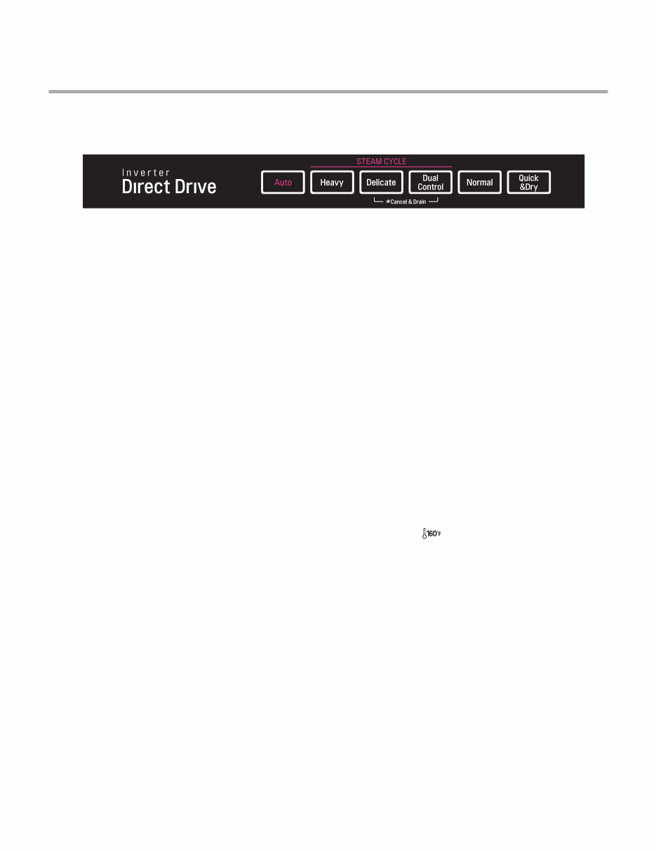 LG LDF7774ST LDF7774BB LDF7774WW Dishwasher Service Manual and Repair Guide preview img 7
