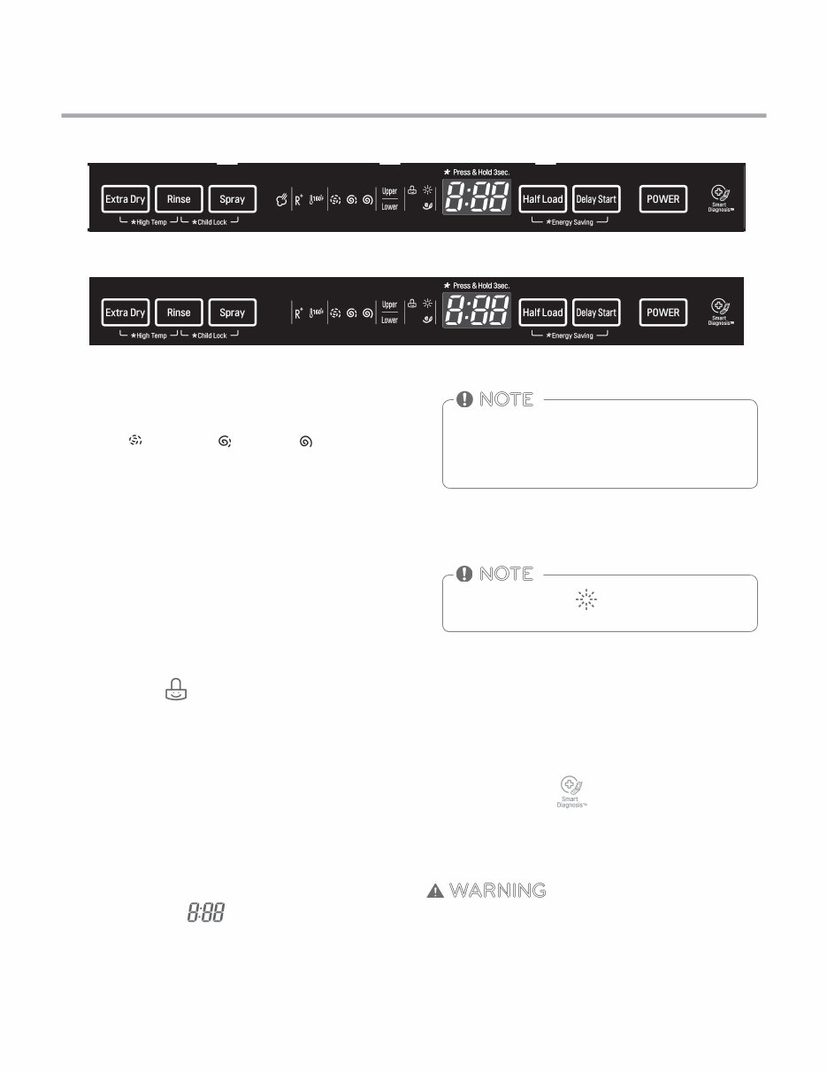 LG LDF7774ST LDF7774BB LDF7774WW Dishwasher Service Manual and Repair Guide preview img 9