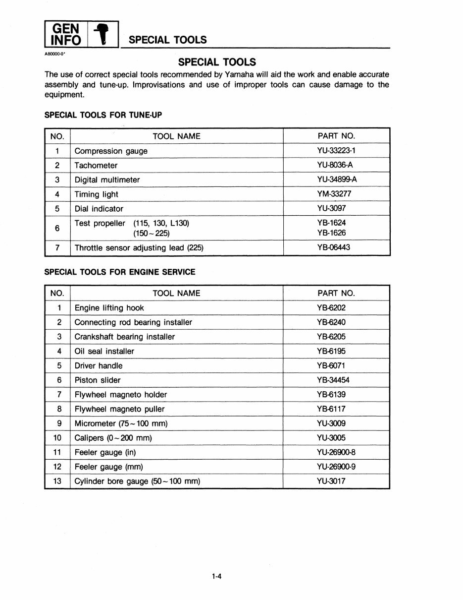 Yamaha 150TLRP, 150TXRP, L150TXRP, P150TLRP Outboard Motor Complete Workshop Service Repair Manual preview img 10