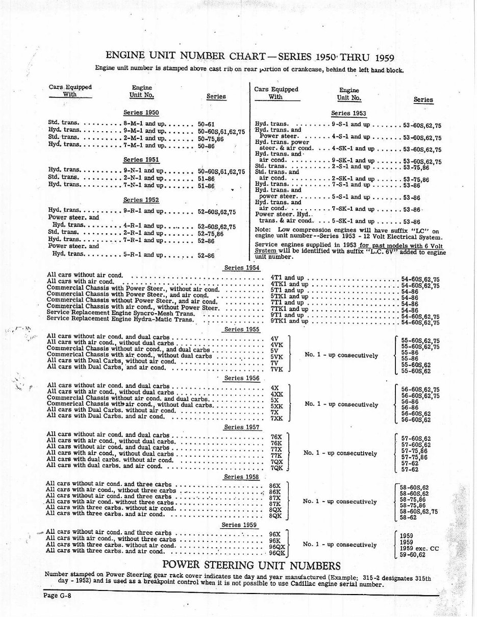 1947 1948 1949 1950 1951 1952 1953 1954 1955 1956 1957 1958 1959 Cadillac Chassis & Body Master Parts Catalog Coupe DeVille/Seda preview img 6