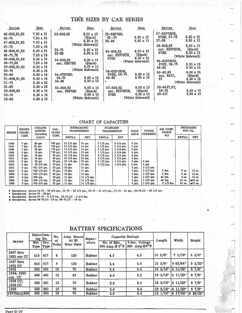 1947 1948 1949 1950 1951 1952 1953 1954 1955 1956 1957 1958 1959 Cadillac Chassis & Body Master Parts Catalog Coupe DeVille/Seda preview img 8