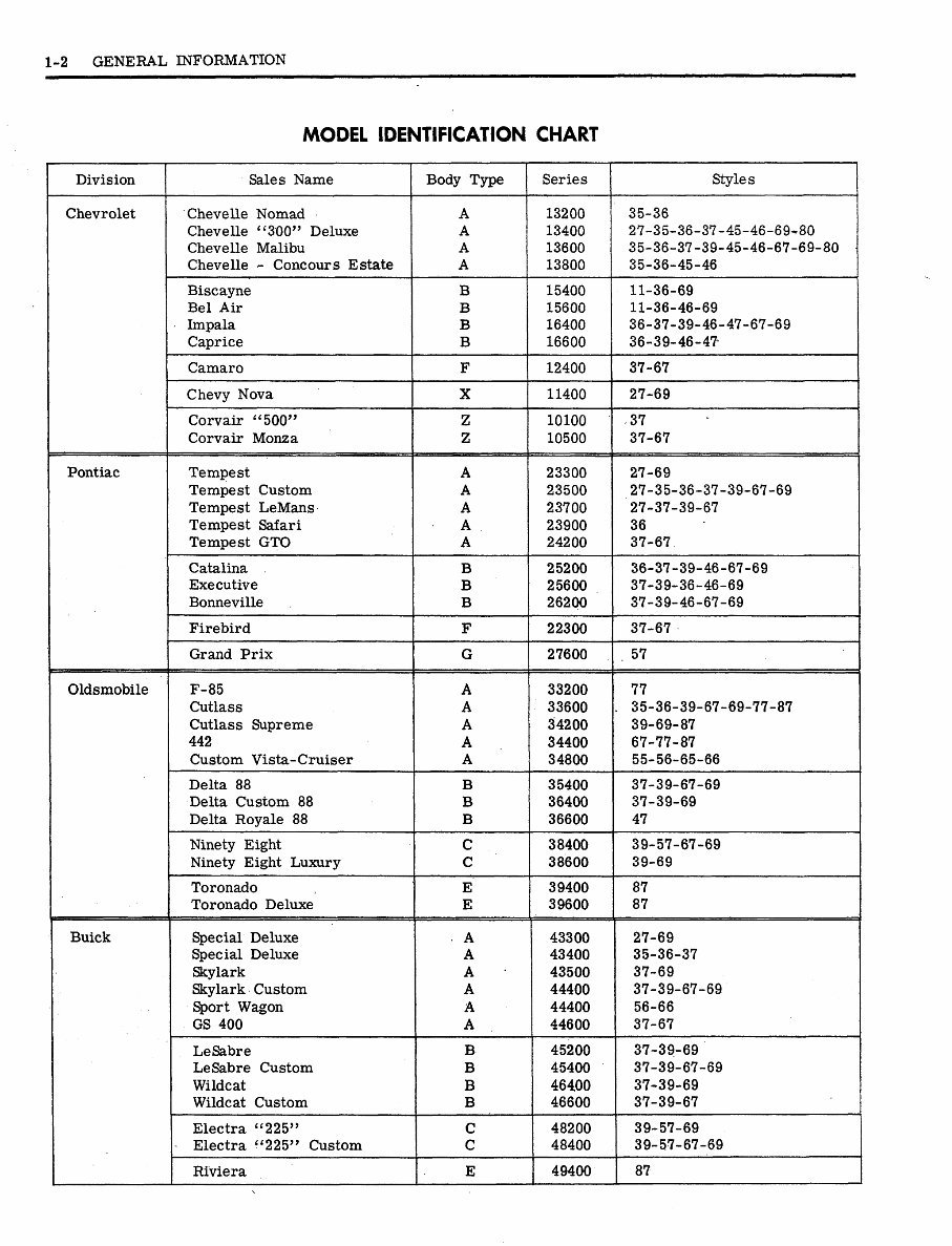 1969 Fisher Body Service Manual preview img 4