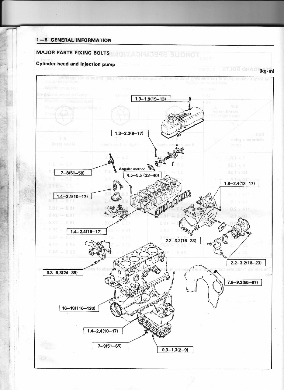 1984-Onwards Isuzu C223 Turbo Engine Service & Repair Manual preview img 10